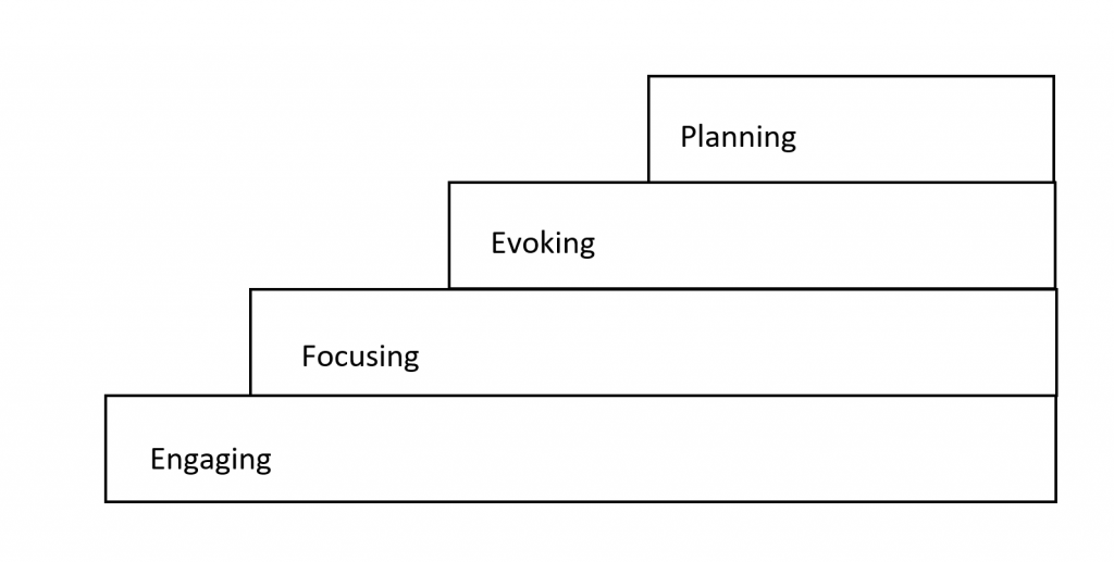 The Four MI Processes