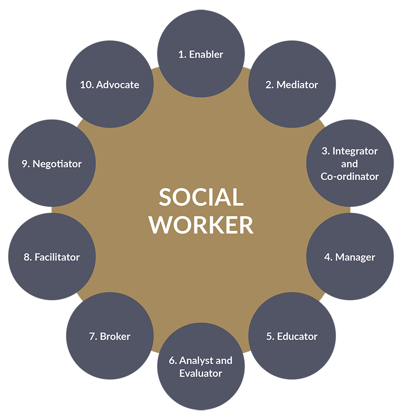 Roles of Social Worker