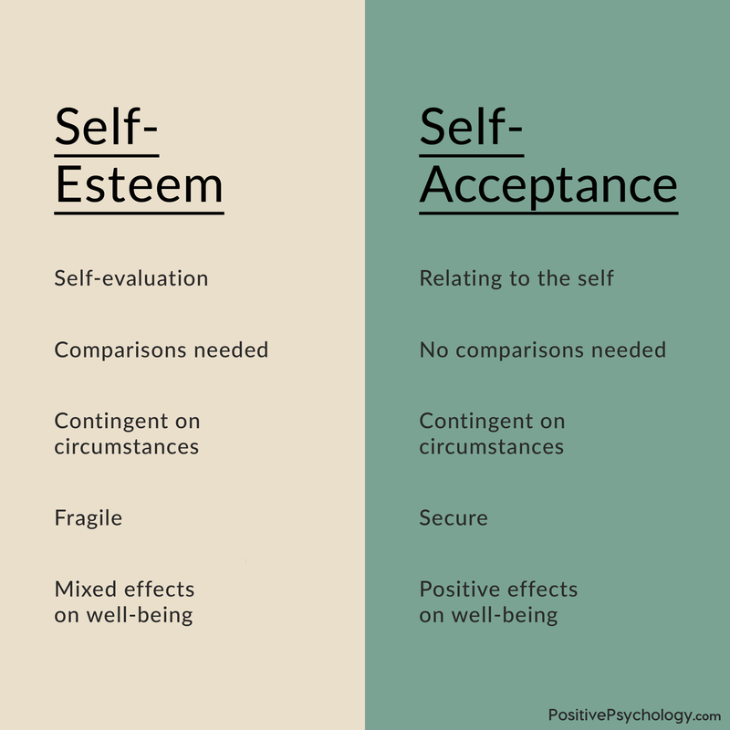Self-esteem: The Key to Fulfillment and Success, and How You Can