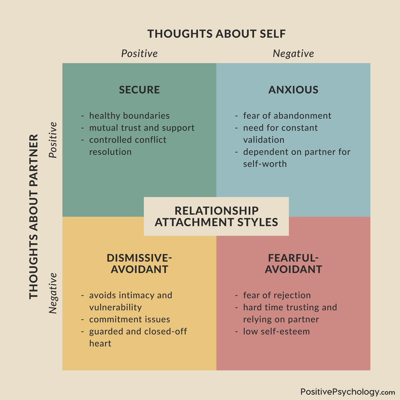 hypothesis attachment theory