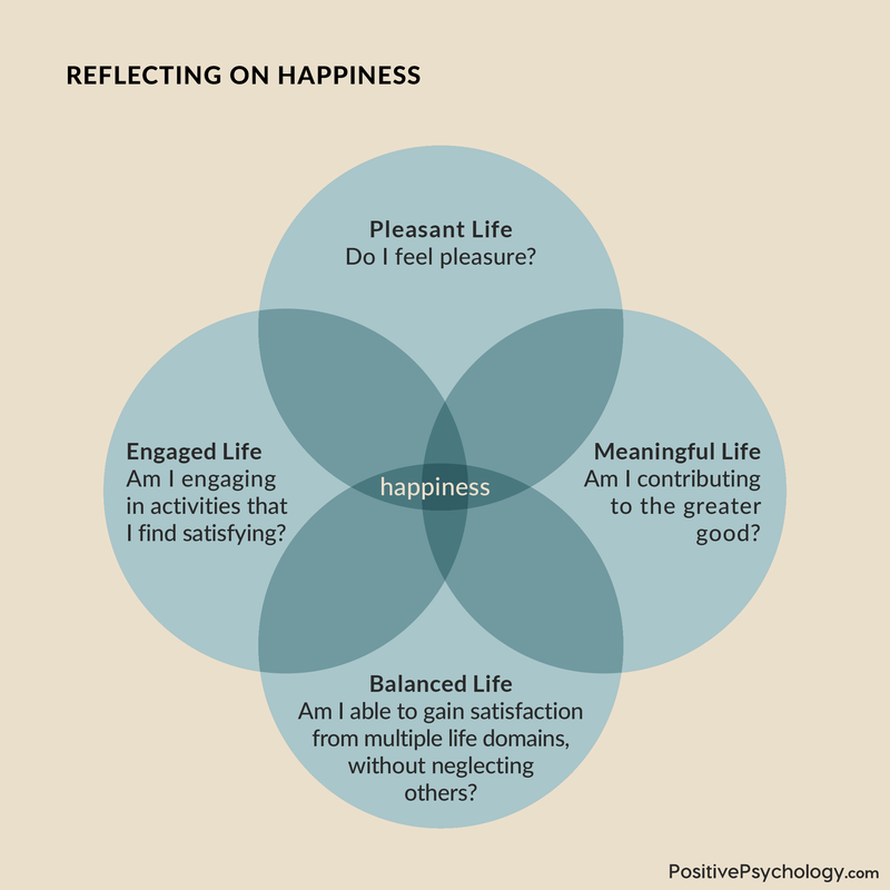 What Is Happiness And Why Is It Important? (+ Definition)