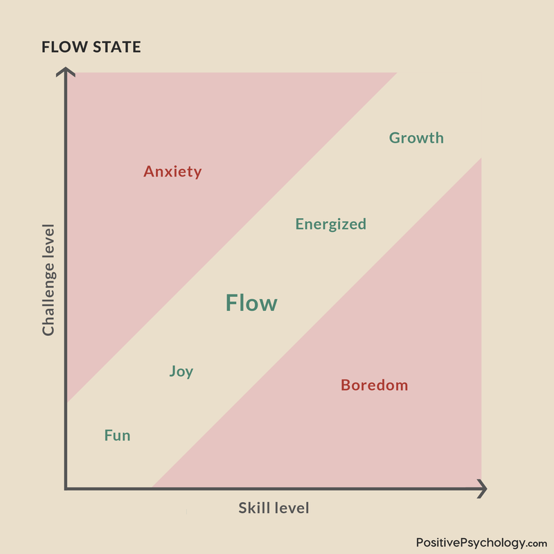 Finding Flow: 5 Steps to Get in the Zone and Be More Productive