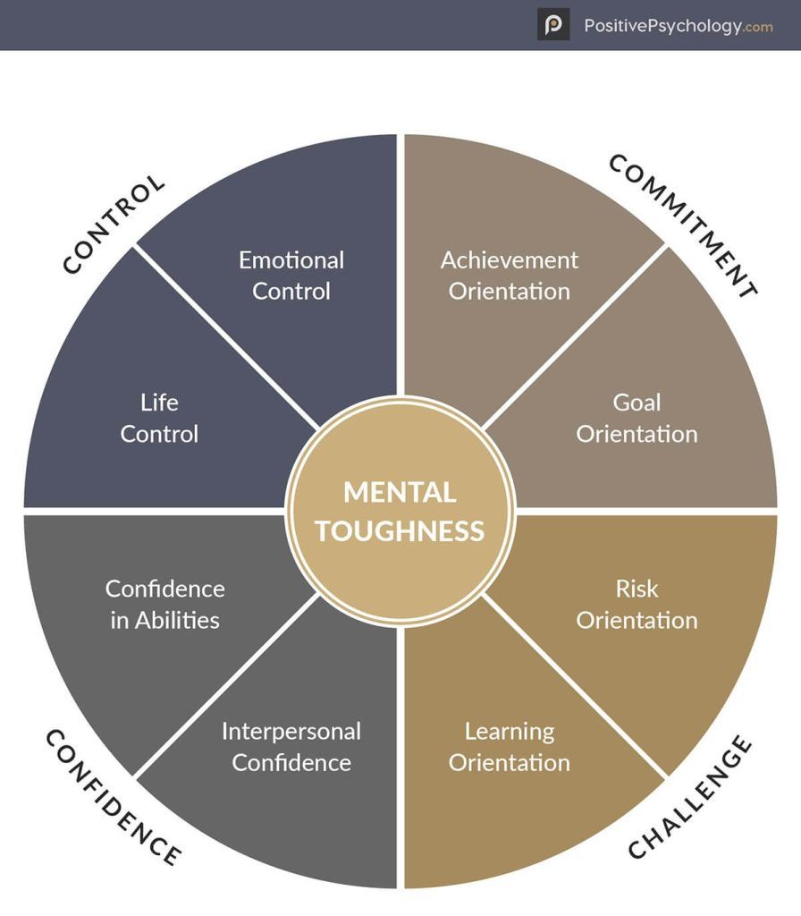 The 4 C's of mental toughness