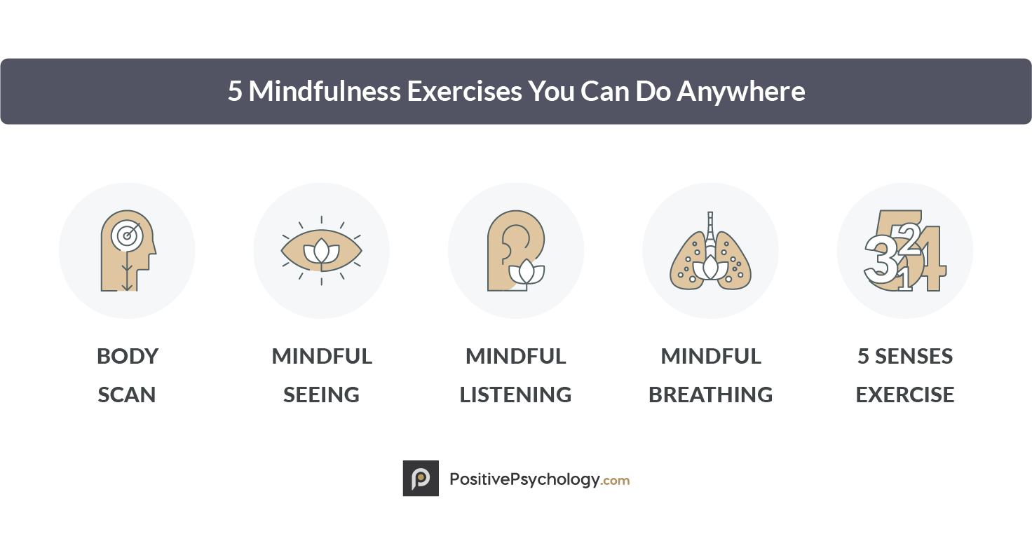 image of 5 mindfulness exercises you can do anywhere - body scan, mindful seeing, mindful listening, mindful breathing, and 5 sense exercise. 