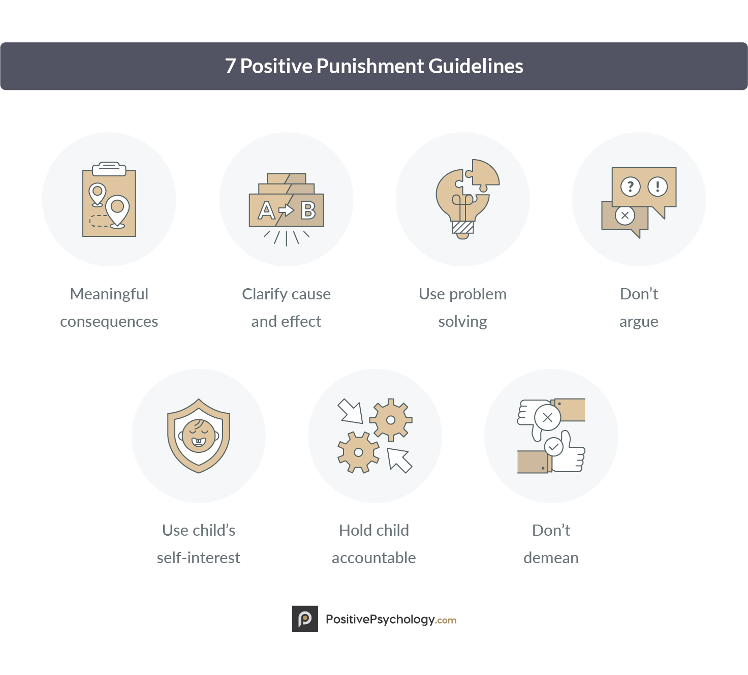 7 Positive Punishment Guidelines