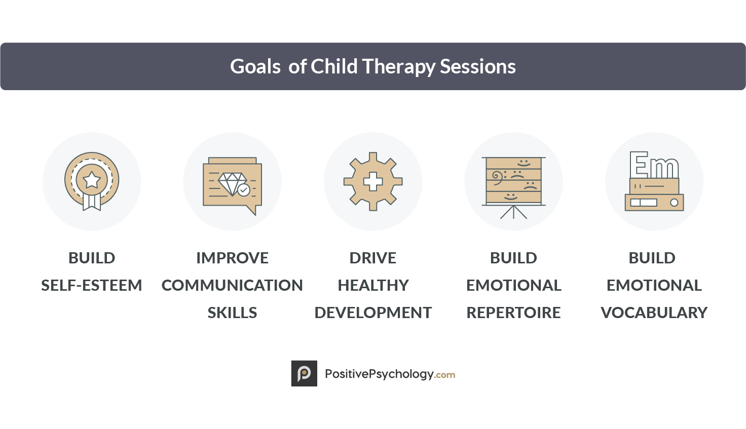 Goals of Child Therapy Sessions