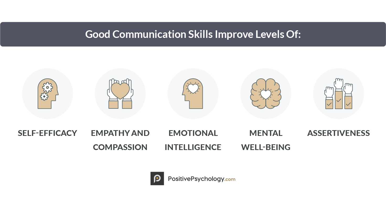 Good Communication Skills Improve Levels Of