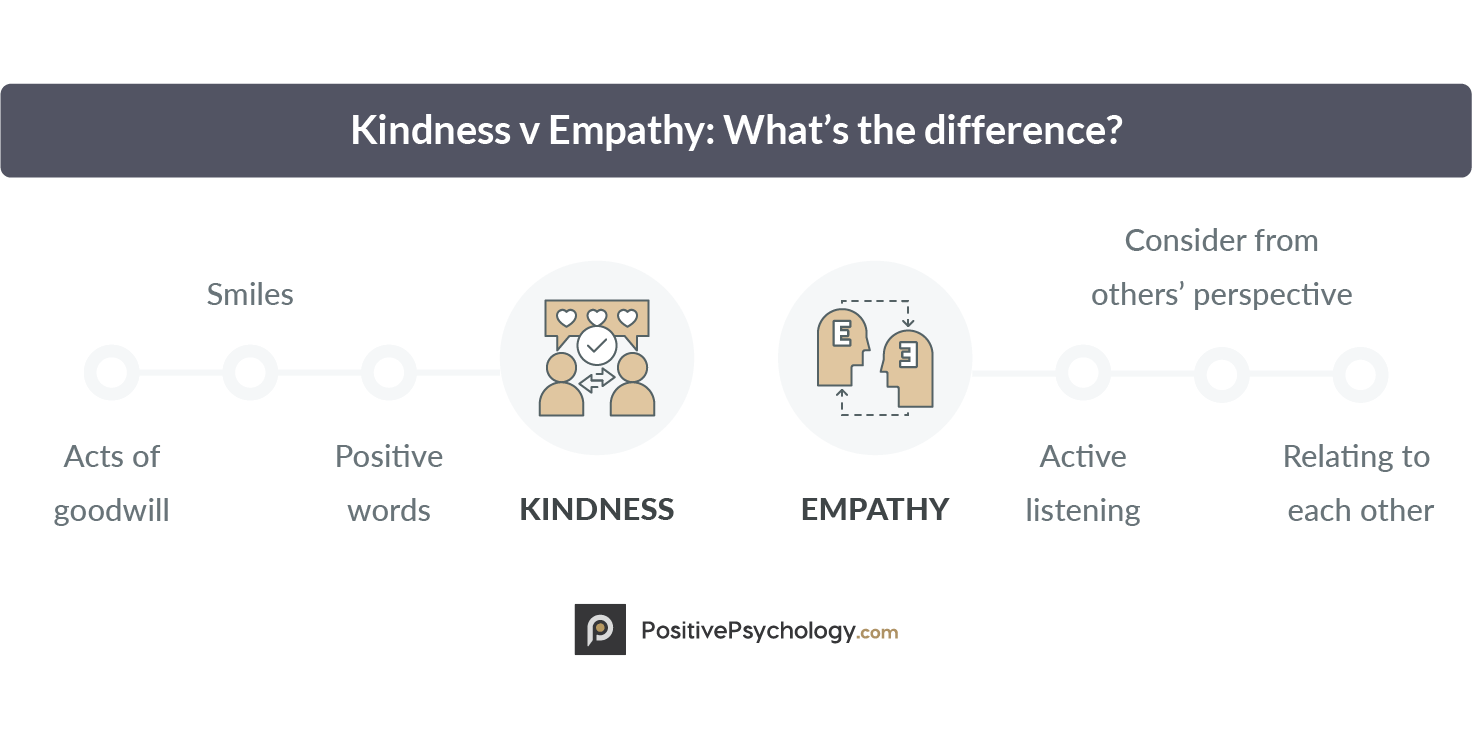 Kindness v Empathy