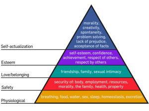 Abraham Maslow and Self-Actualization.
