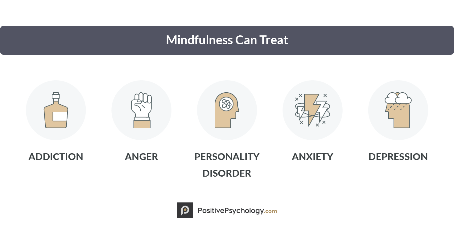 Things that Mindfulness Can Treat