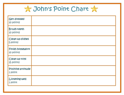 Positive Reinforcement Point Chart