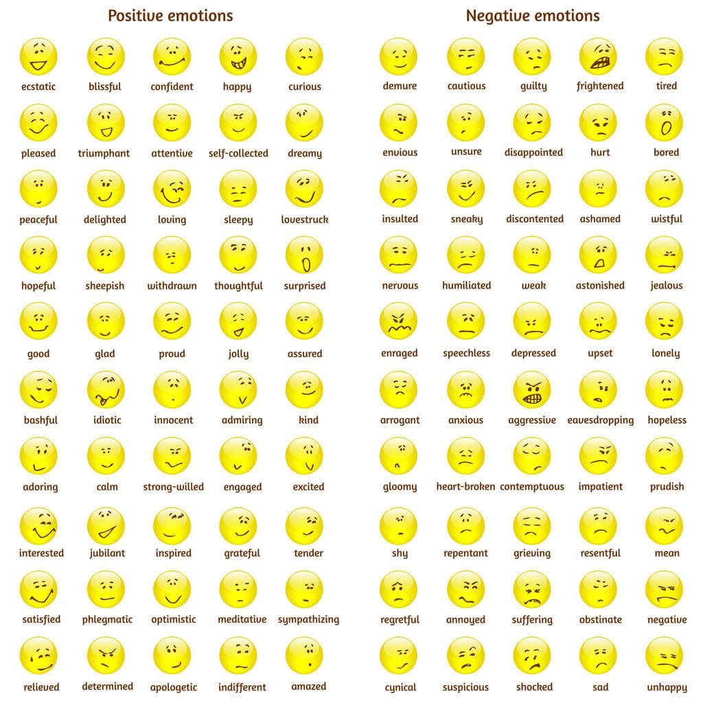 Positive and negative emotions emojis