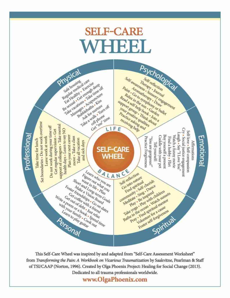 Self-Care Wheel