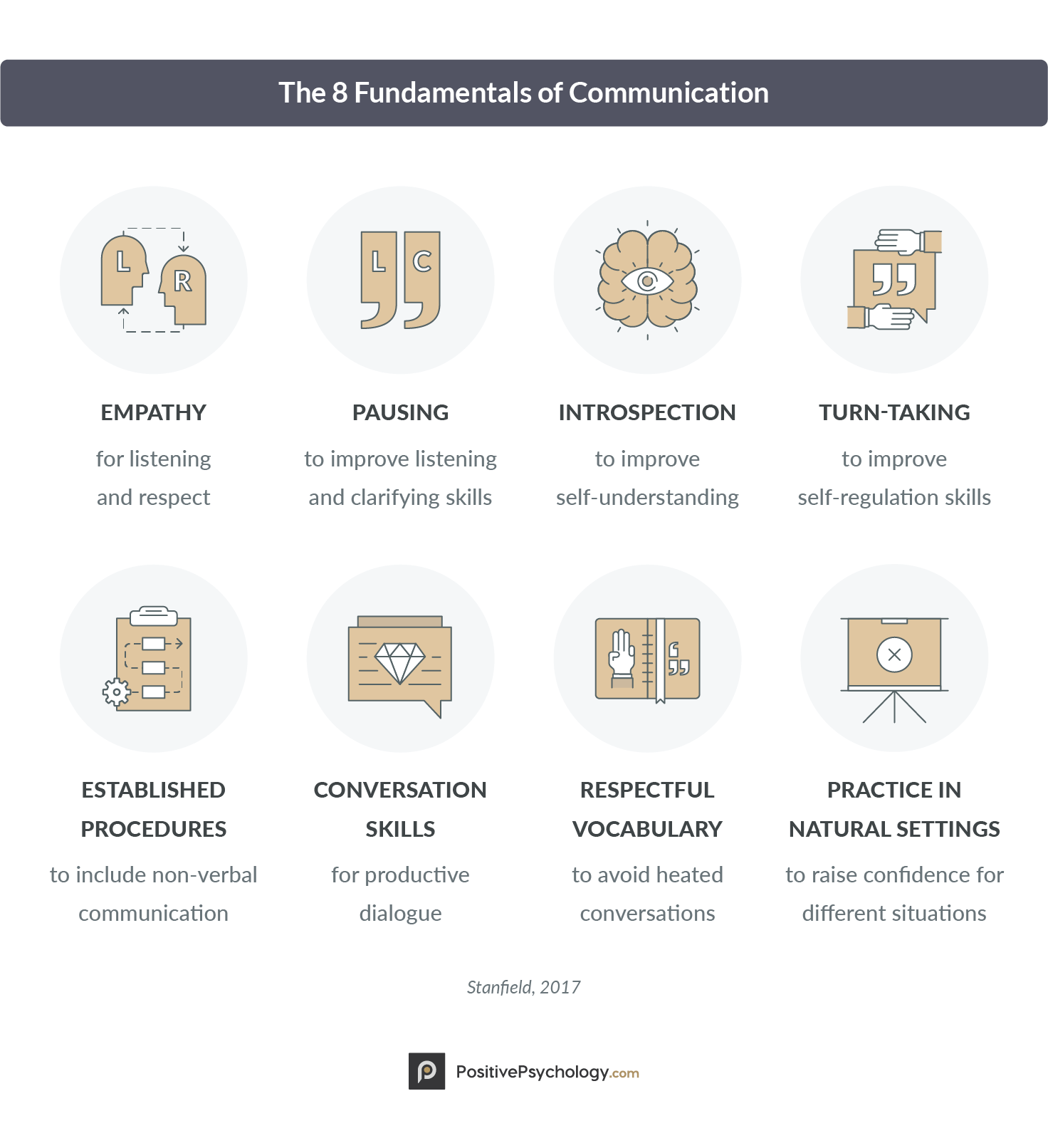 The 8 Fundamentals of Communication