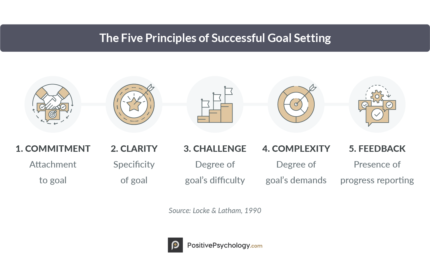 The Five Principles of Successful Goal Setting