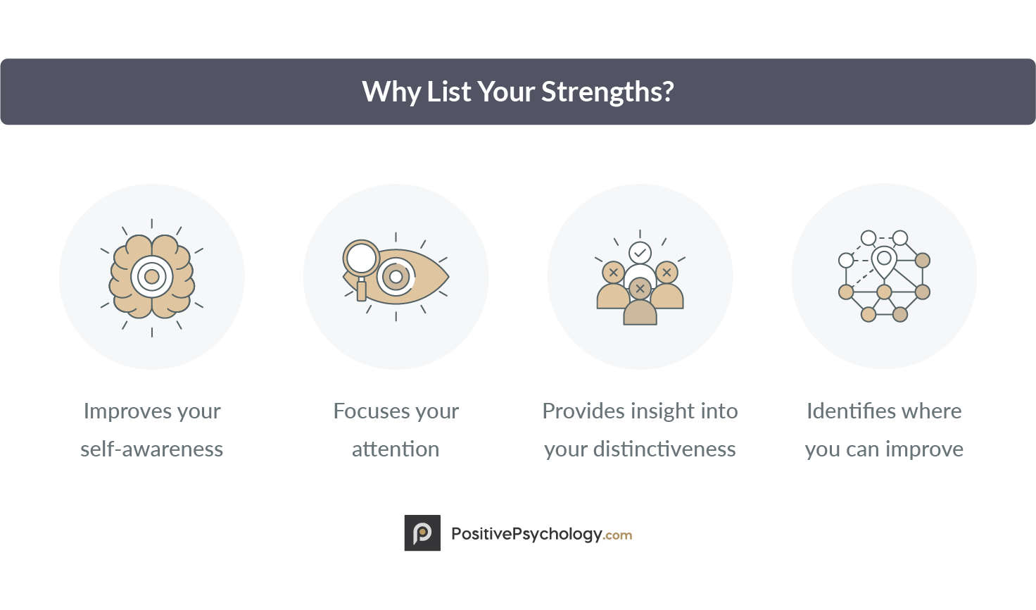 Why List Your Strengths