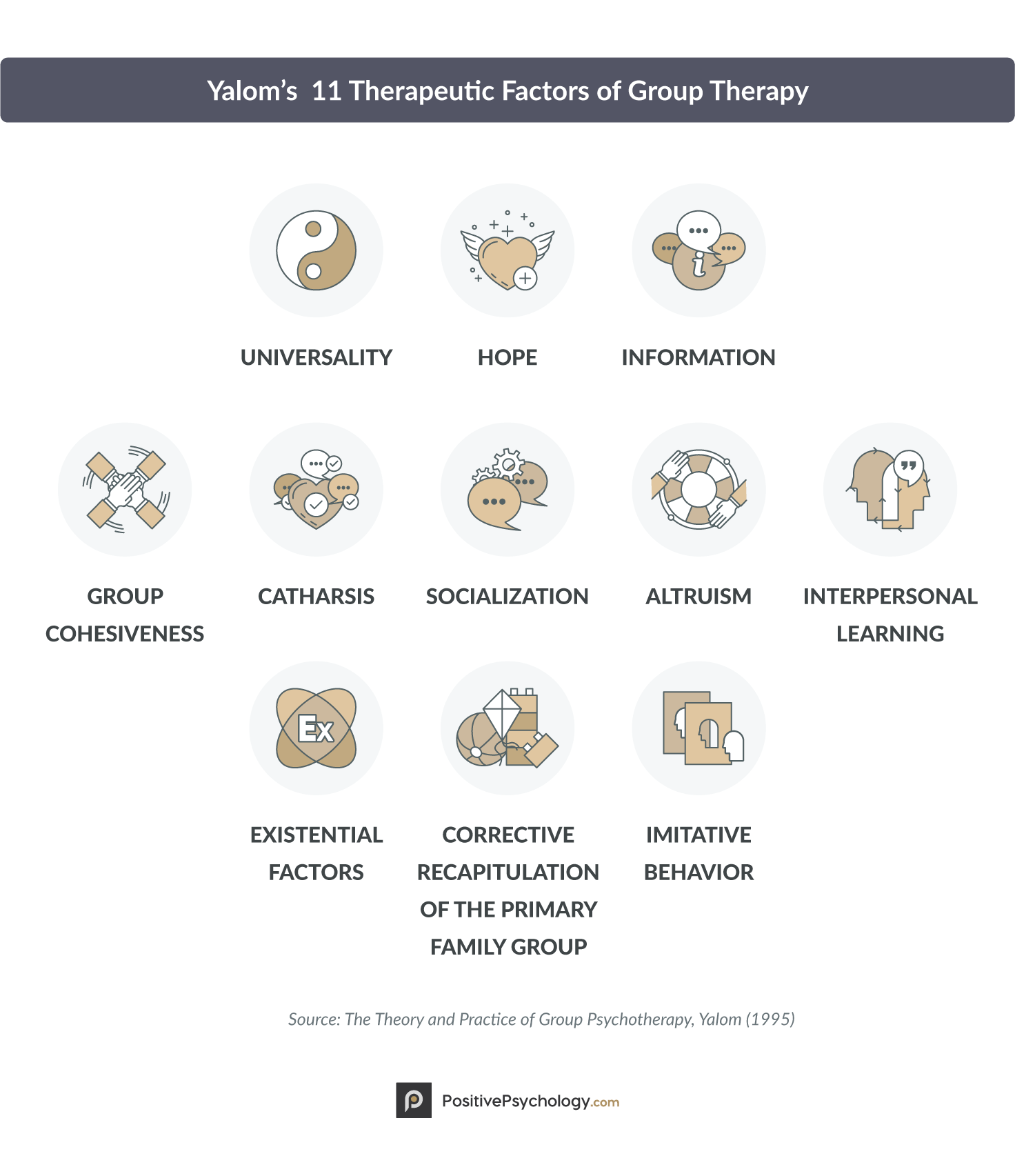 Yalom's 11 Therapeutic Factors of Group Therapy