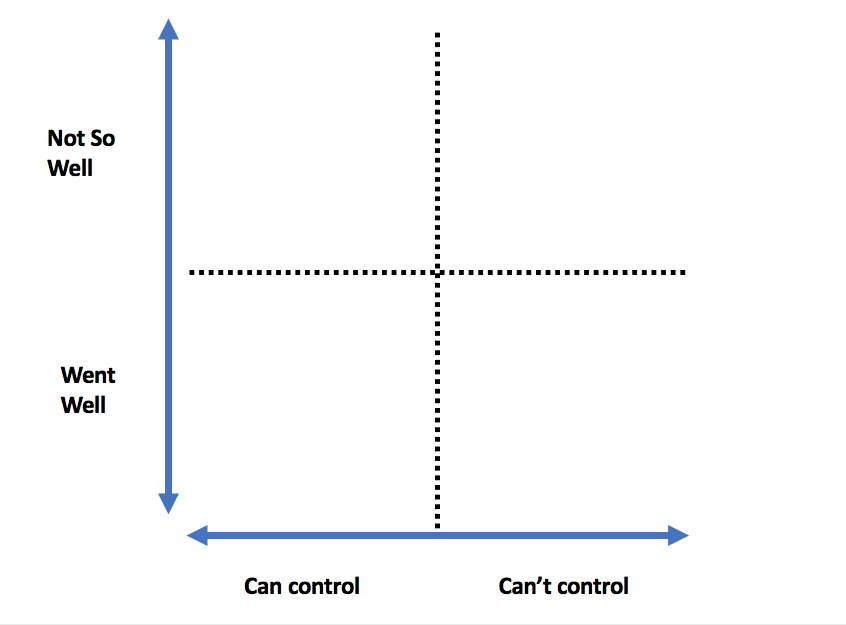 Control the Controllable Graph