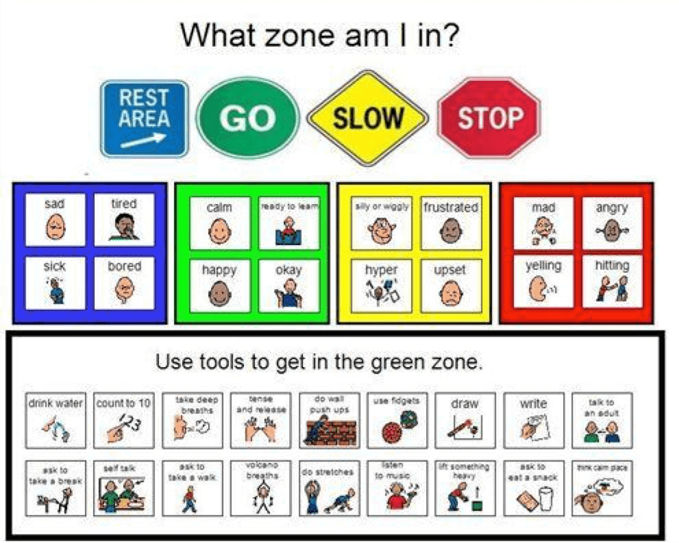 Emotion Regulation Pictures What Zone am I in?