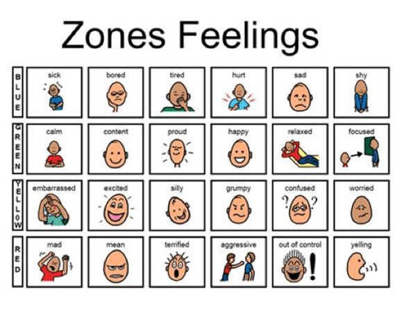 zones feelings Emotion Regulation Pictures