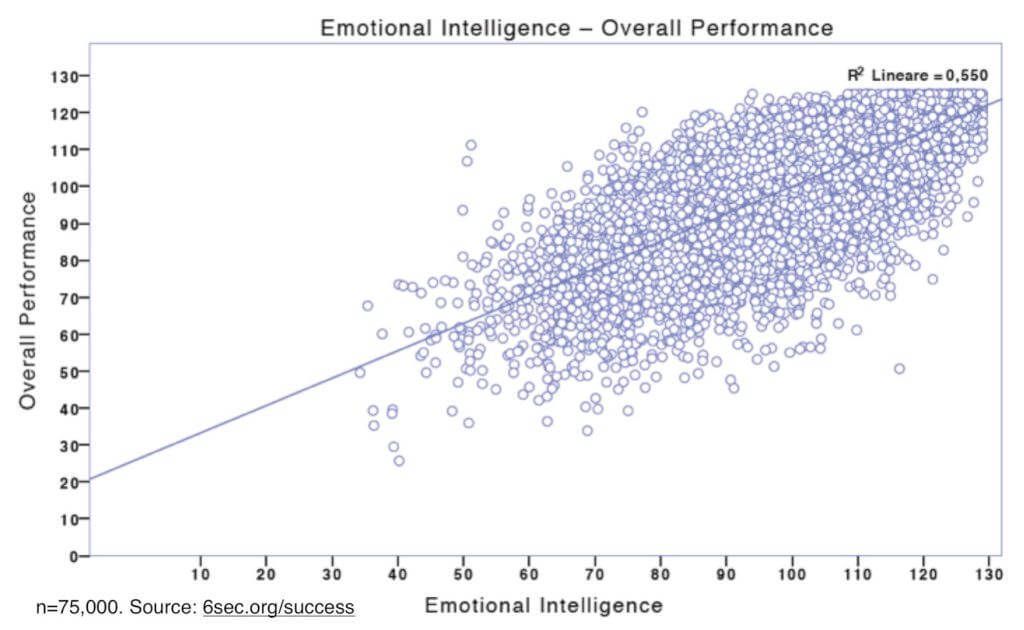 Emotional Intelligence Graphs