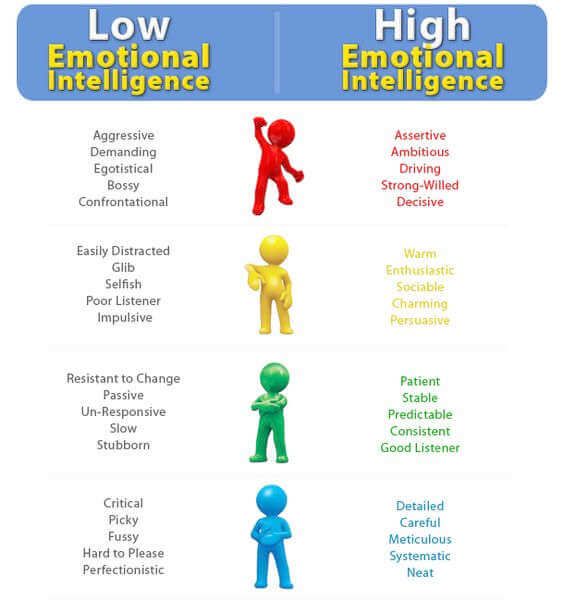 smog Correlate report Emotional Intelligence Frameworks, Charts, Diagrams & Graphs