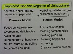 happiness in positive psychology vs unhappiness
