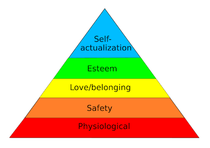 The Hierarchy of Needs Maslow