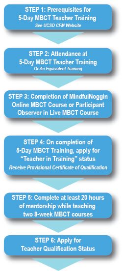 mbct positivepsychologyprogram teacher qualification