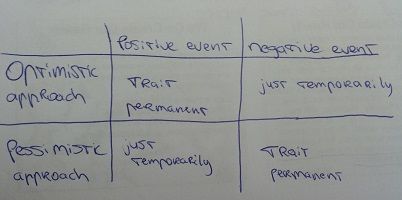 optimism positive vs negative events