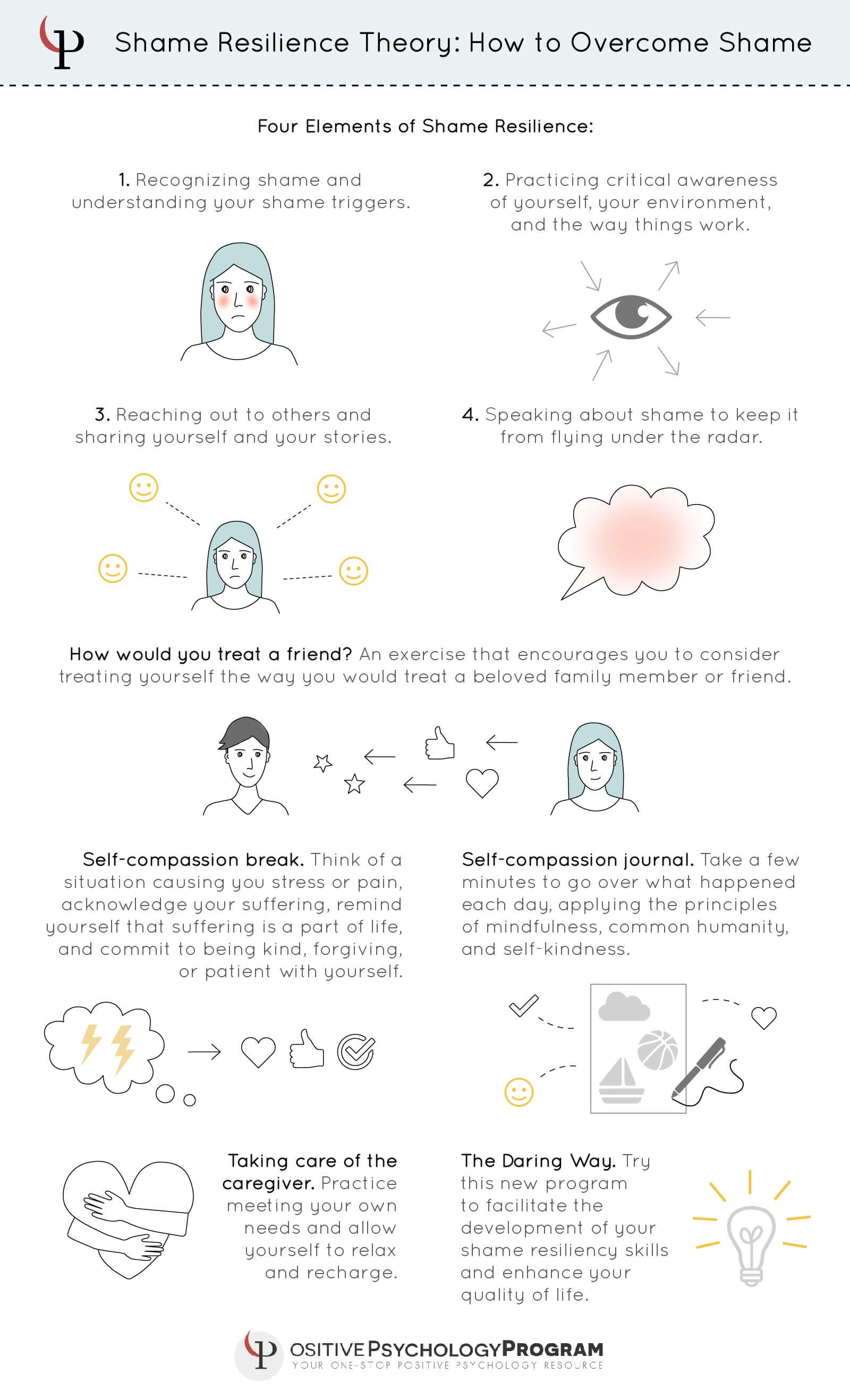 shame resilience theory how to overcome shame infographic