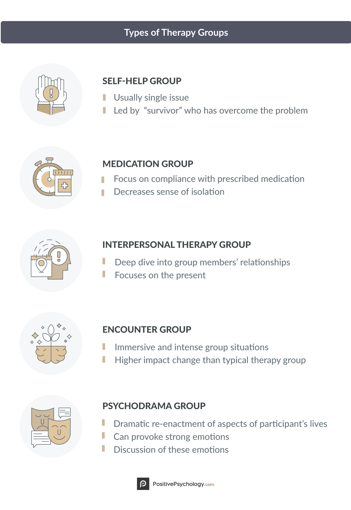 types of therapy groups